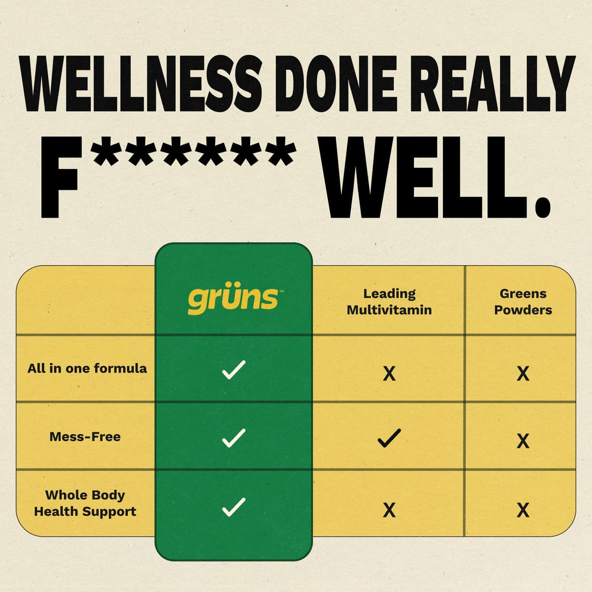 Grüns Superfood Gummies Family Bundle