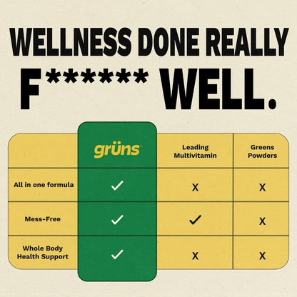 Grüns Superfood Gummies Family Bundle