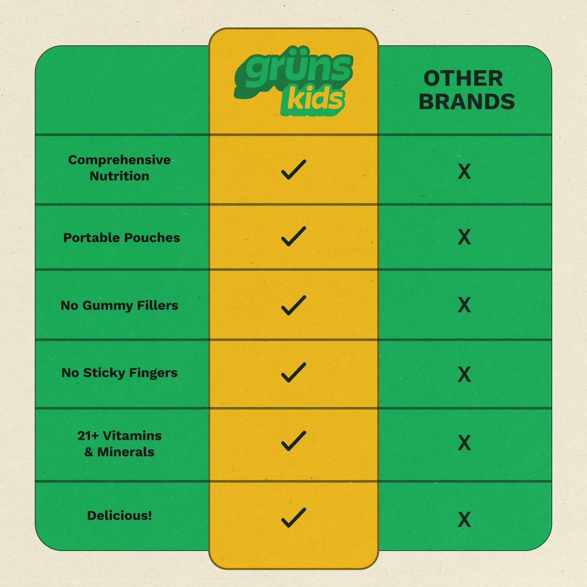 Gruns Kids Multivitamin Kids Greens Gummies, 28 ct