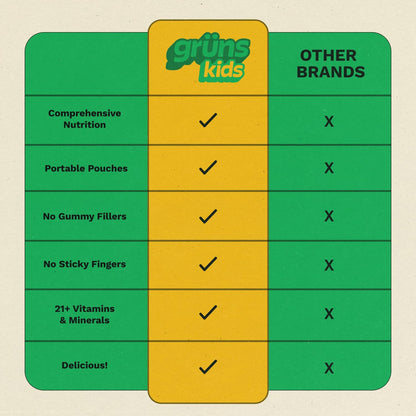 Gruns Kids Multivitamin Kids Greens Gummies, 28 ct